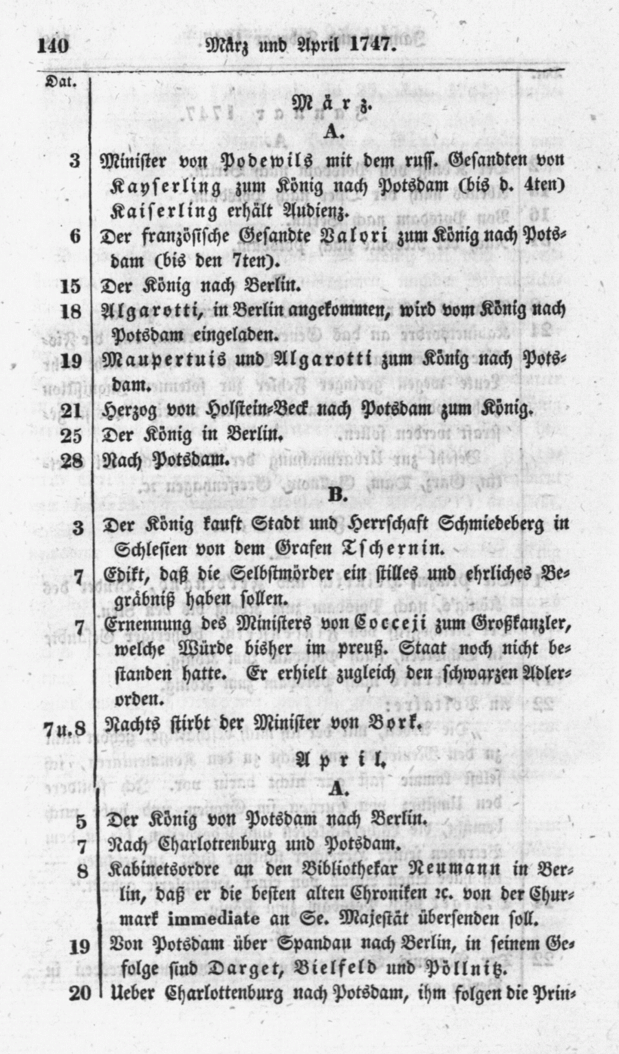 S. 140, Obj. 2