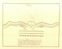 S. uc_Plan28, Abb. 1